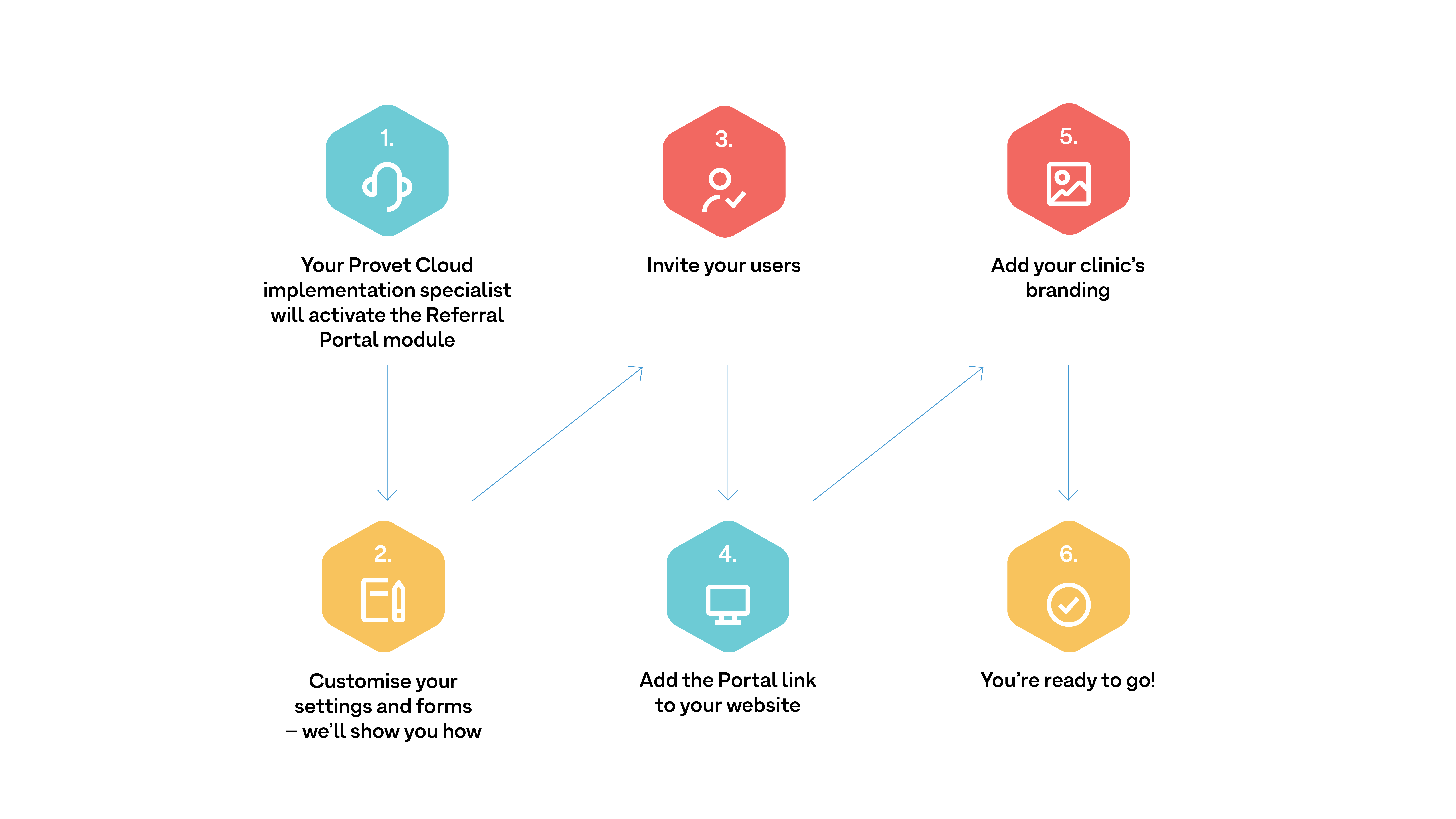 Referral Portal_onboarding_infographic_final